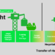 CFR incoterm cfr incoterms